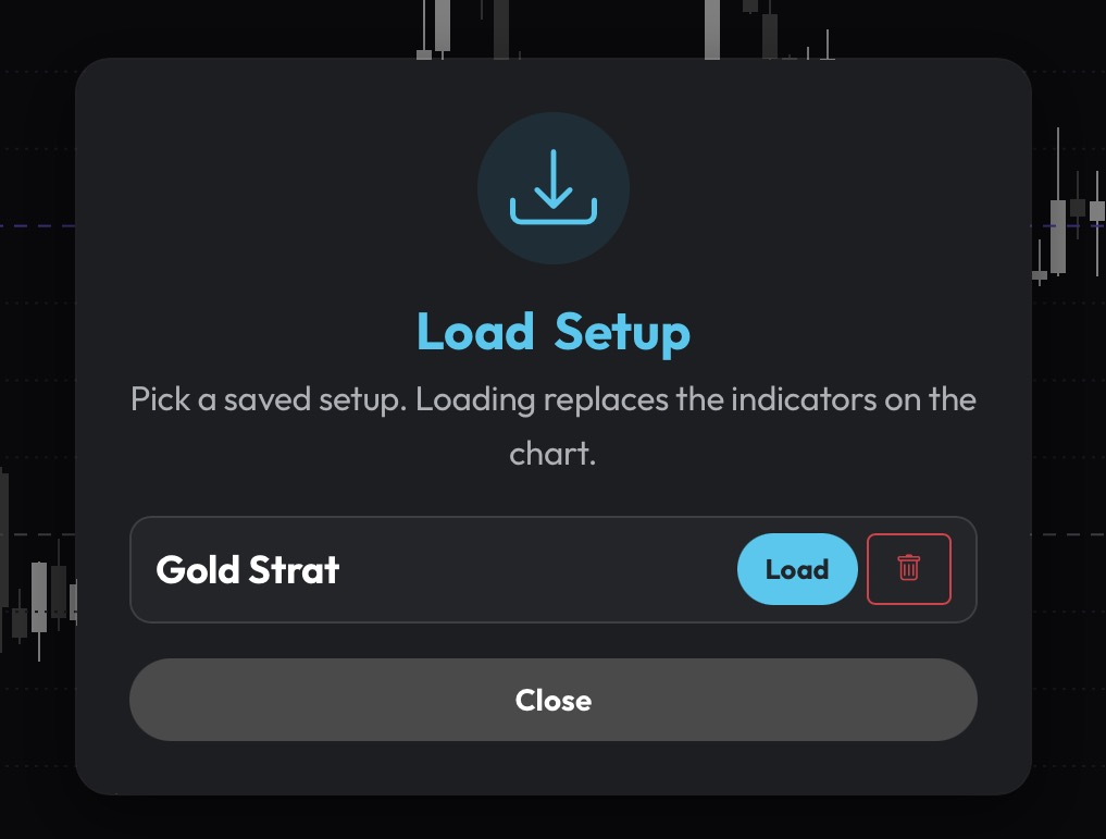 Load a named indicator setup in the simulator
