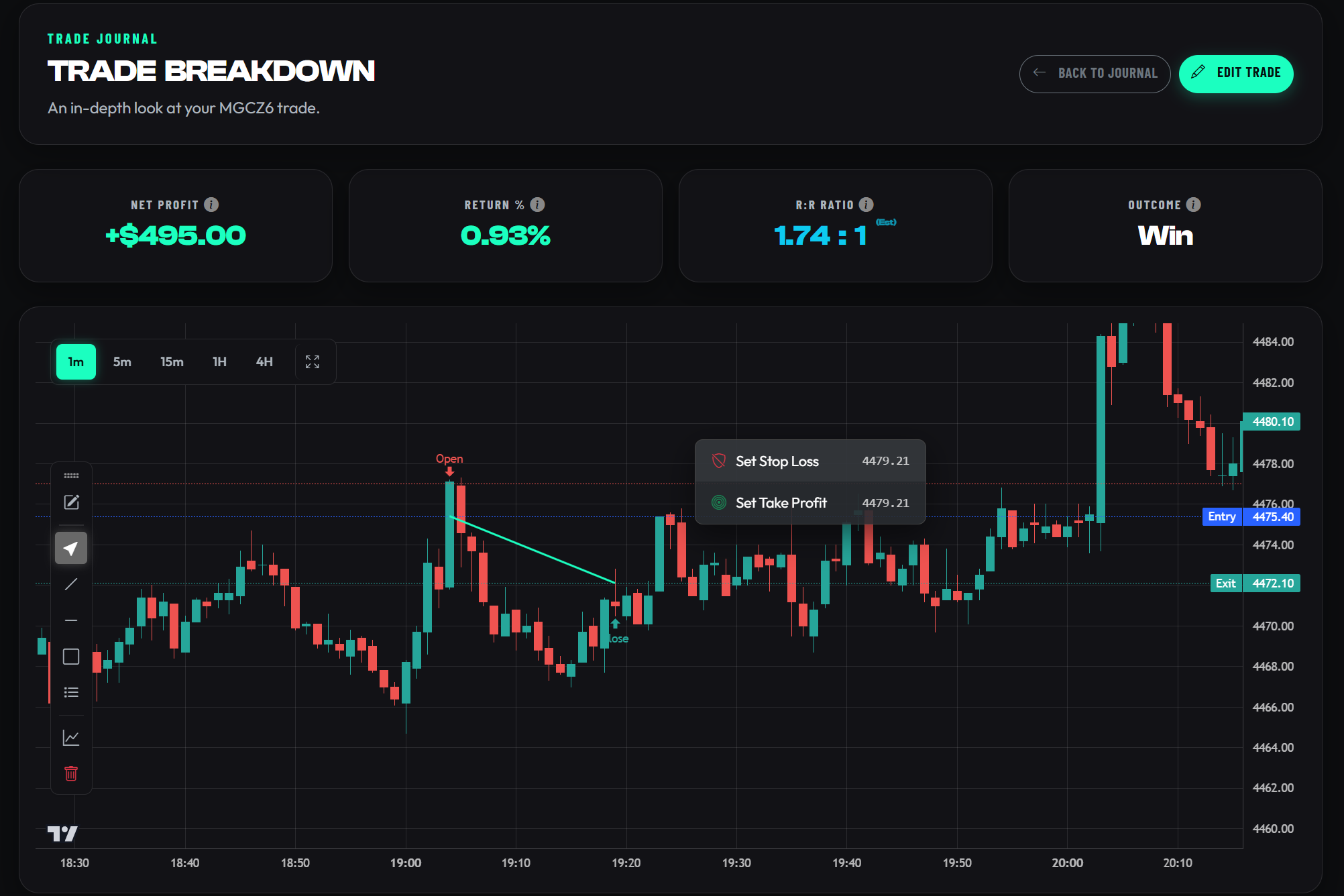 Right-click a trade chart to set Stop Loss and Take Profit
