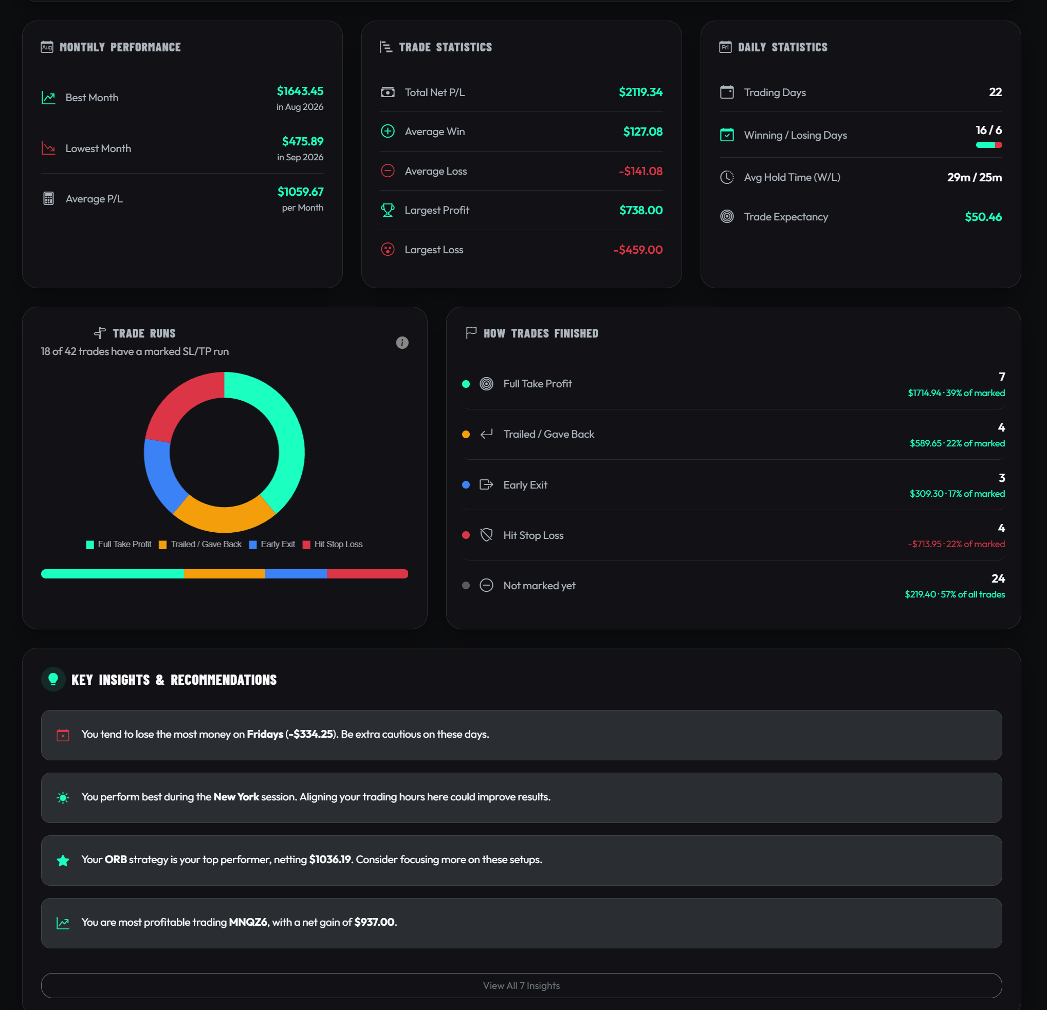 Advanced Analytics Trade Runs breakdown