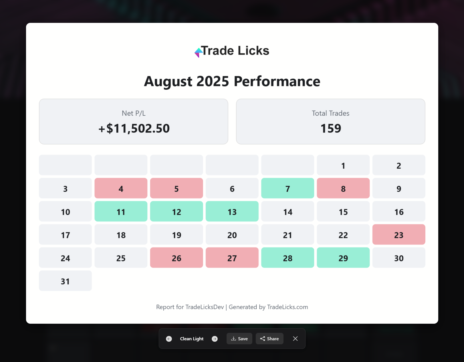 The new sharing display with theme options for exporting performance summaries
