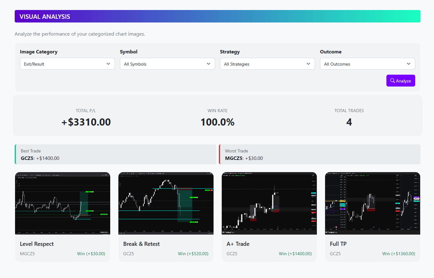 A showcase of the new Visual Analysis page and expanded achievements